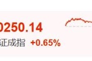 克拉玛依暴涨60%！这里迈入技术性牛市→