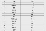克拉玛依人民币大消息！中国土耳其双边本币互换协议续签