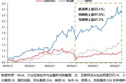克拉玛依兴证策略：谁在买港股新消费和创新药？