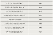 克拉玛依多只涨超55%！这类ETF“火”了