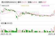 克拉玛依盛达资源：公司主营贵金属、有色金属矿的采选和销售