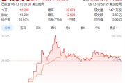 克拉玛依上市首日暴涨140% 军用无人机公司登陆纽交所 AI打造产品核心竞争力