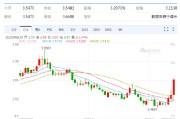 克拉玛依以色列空袭伊朗事件影响速览：多国表态 金融市场避险模式重现！