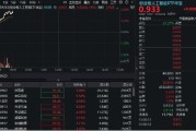 克拉玛依算力硬件股集体走强，新易盛涨6%创阶段新高，创业板人工智能ETF放量拉升逾2%！英伟达重回全球市值榜首