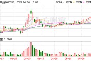 克拉玛依明日停牌！又一A股 筹划控制权变更