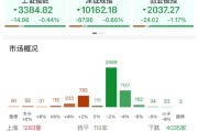 克拉玛依ETF日报：AI相关的板块回调，近期科技重估叙事也有所降温