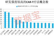 克拉玛依注意！600221，筹划重大资产重组