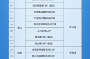 克拉玛依新增印尼 中国240小时过境免签政策适用国家扩展至55国