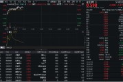 克拉玛依32亿元主力资金狂买！化工ETF（516020）摸高1.35%，新能源车销量激增引爆锂电股！