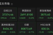 克拉玛依亚太市场全线下跌，港股调整，连连数字大涨超60%