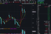 克拉玛依主题概念大爆发，金融科技ETF单月跑赢大盘！“信创+AI+出海”有望驱动板块增长