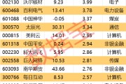 克拉玛依605099，最强“苏超”概念股提示风险！一周主力撤离多只产业龙头