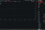 克拉玛依重拾升势！锂电龙头领涨，化工ETF（516020）盘中涨超1%！机构研判：化工行业景气度有望底部回暖