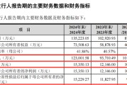 克拉玛依打新！智能卡龙头，来了