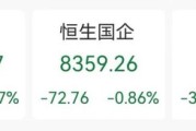 克拉玛依突发“深V”！一股更狂飙近80%