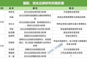 克拉玛依牟一凌离职民生！国联民生最全高管分工出炉