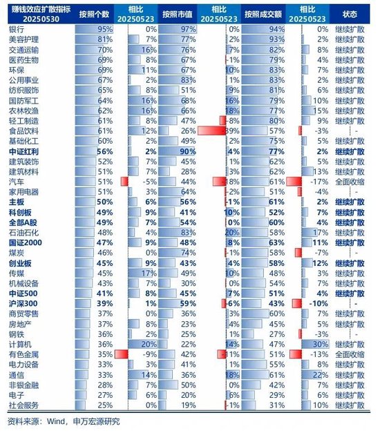 申万宏源策略：资本(✌)市场政策构建了(🌪)A股对宏观扰动的“隔离墙”