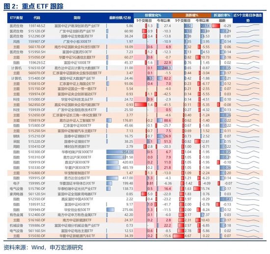 申万宏源策略：资本市场政策构建了(📒)A股对宏观扰动的“隔离墙”