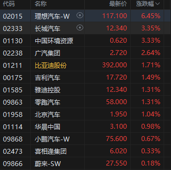 午评：港(📱)股恒指涨1.13% 科指涨0.59% 泡泡玛特再创历史新高
