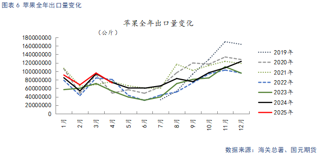 【苹果】(🌄)现货市场供需双弱 关注套袋定产数据