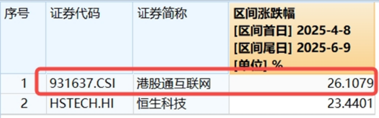 算力航母来袭，科技类ETF尾盘批(⭐)量溢价，创业板人工智能五连阳！恒科步入“技术牛”，513770强势摸高3%