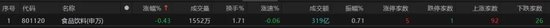 热点轮动加快！沪指冲击(🐹)3400点未果，原因为何？