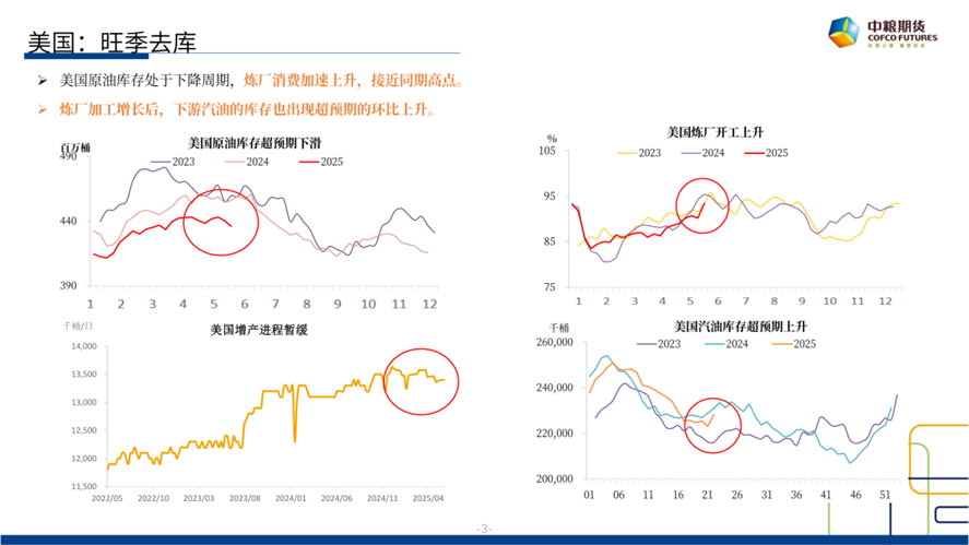 【市场聚(🌓)焦】原油：短期反弹，长期下行